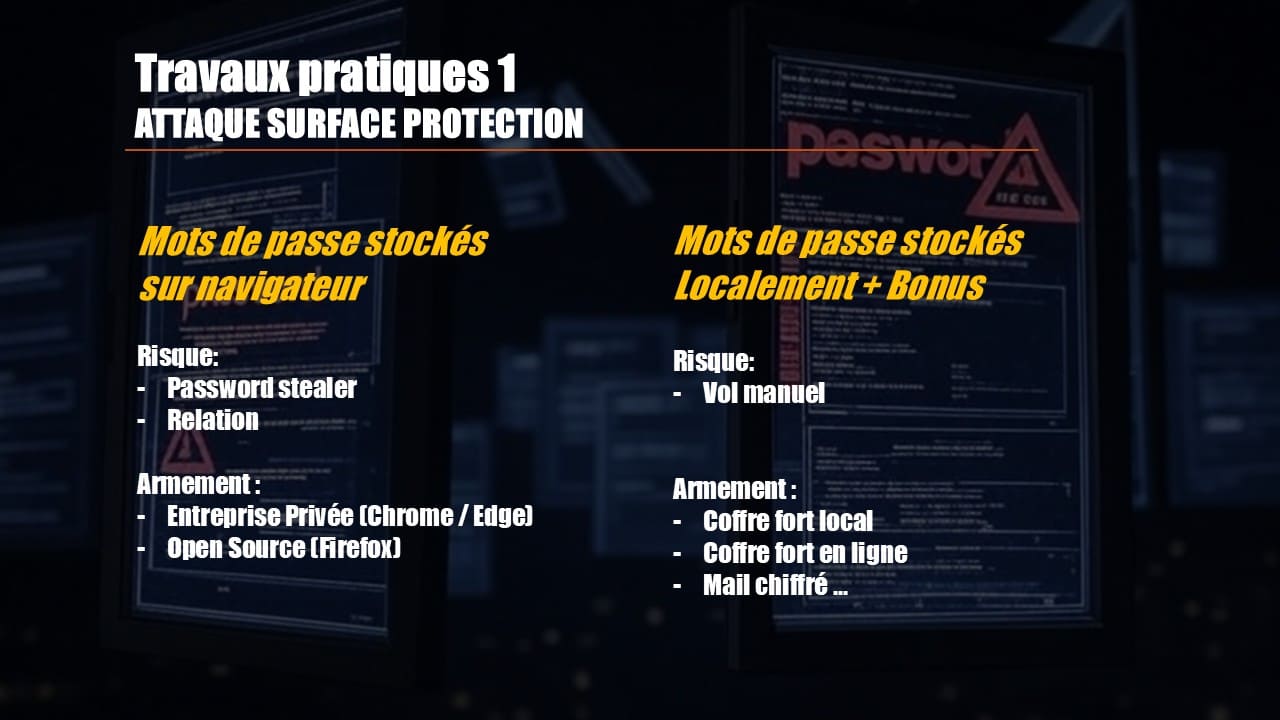 Slide 1 - TP Sécurisation téléphone / ordinateur