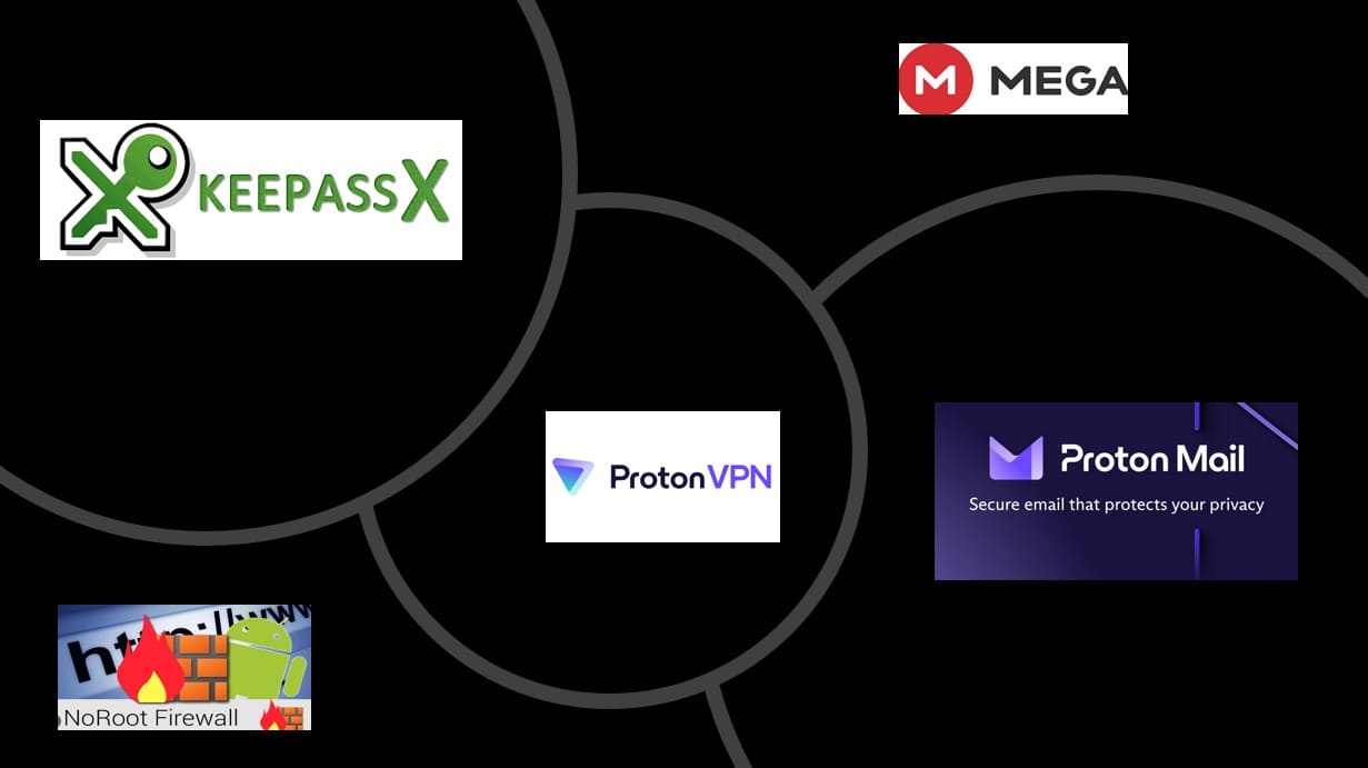 Slide 3 - TP Sécurisation téléphone / ordinateur