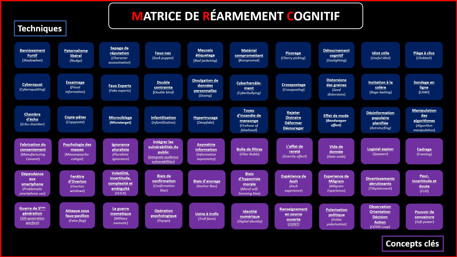Data Visualization
