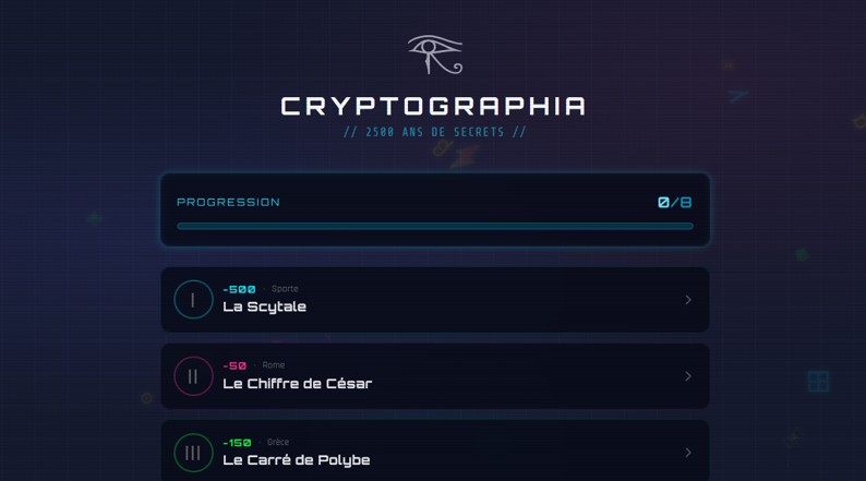 Cryptographia