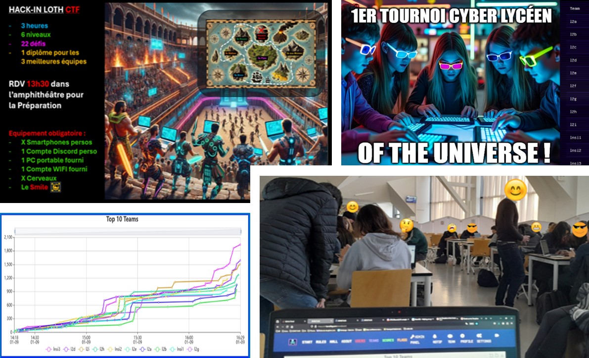 CTF Inter-classe 2025